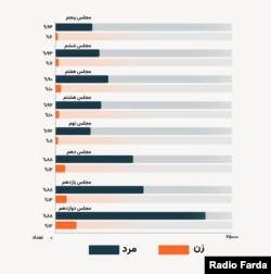 مجلس دوازدهم؛ انتخابات یا بحران انتخاباتی حکومت در مصاف داخلی اصولگرایان؟