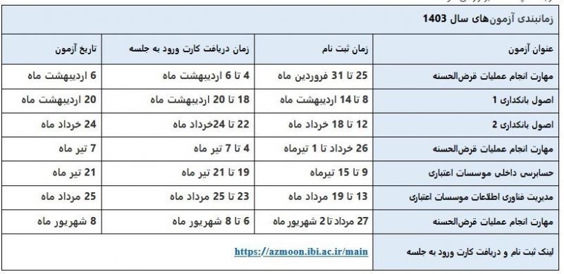 زمان بندی آزمون های مرتبط با «مهارت انجام عملیات قرض الحسنه» و «سنجش صلاحیت تصدی سمت های مدیریتی در بانکها» در سال 1403 منتشر شد