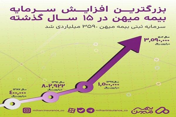 تصویب افزایش سرمایه ۱۳۹ درصدی درر مجمع عمومی فوق العاده بیمه میهن