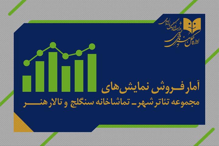 اعلام آمار فروش نمایش‌های اجرا شده در سالن‌های دولتی تئاتر