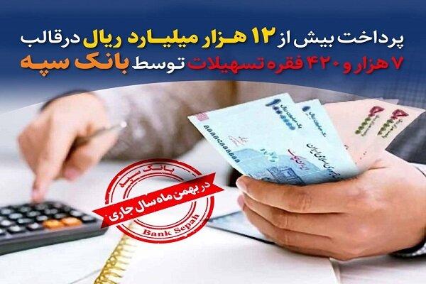 پرداخت بیش از ۱۲ هزار میلیارد ریال در قالب تسهیلات توسط بانک سپه